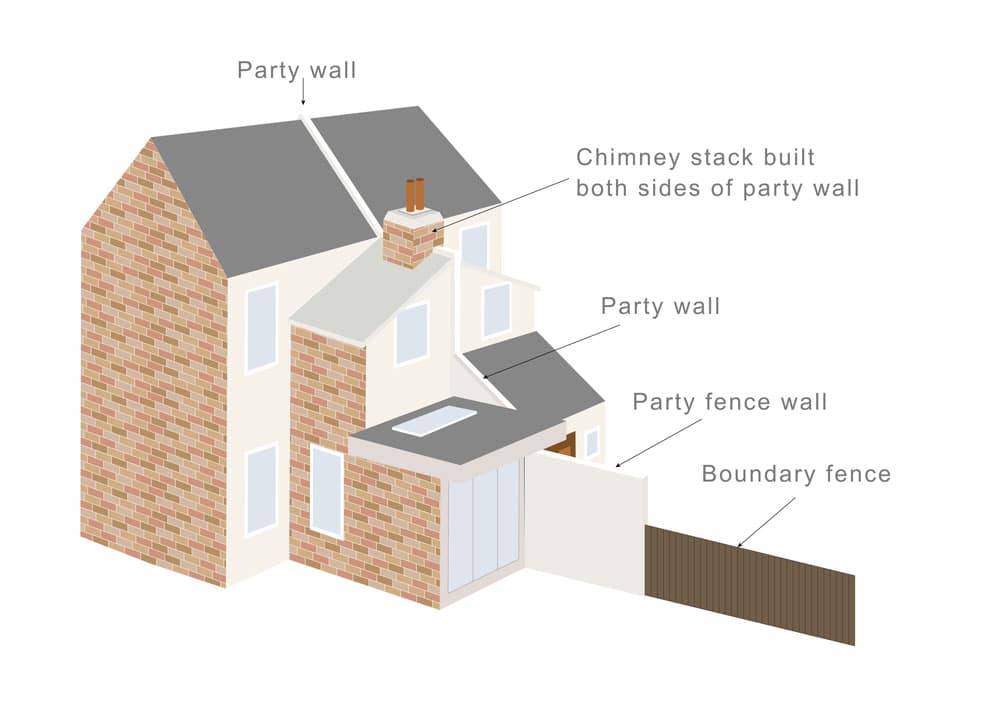 What is a Party Boundary? - Faulkner's Surveyors 1 The Role of Faulkner Surveyors in Party Wall Matters Slough