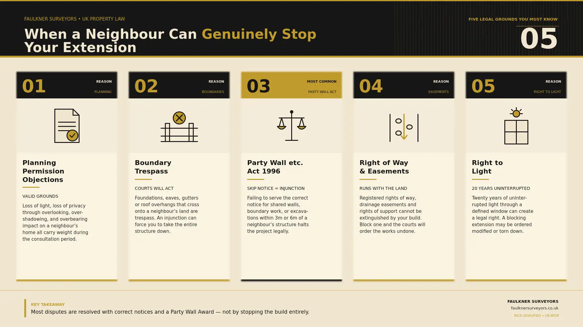Can My Neighbour Stop My House Extension? UK Law Explained (2026 Guide) 1 when can a neighbour really stop your house extension plans Party wall mediation Slough